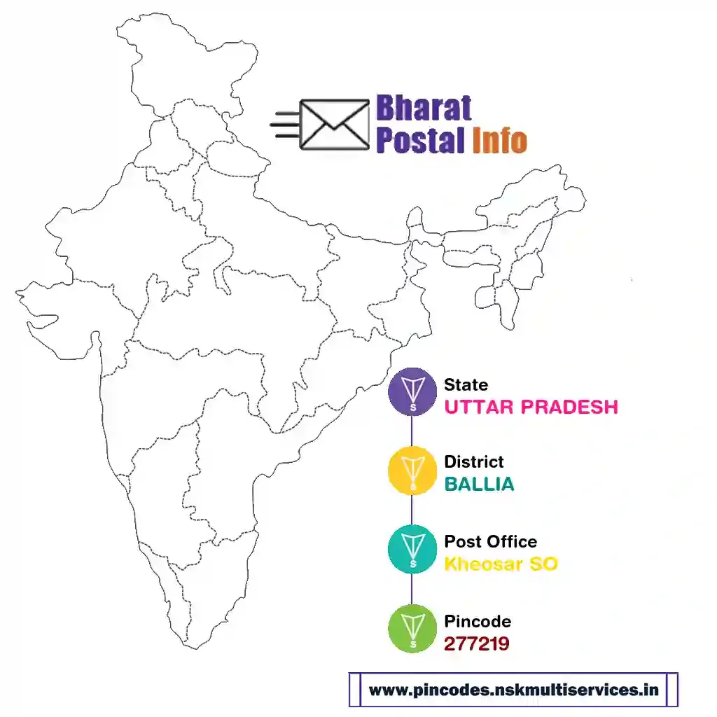 uttar pradesh-ballia-kheosar so-277219